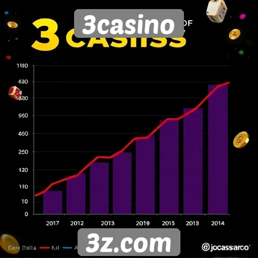Estatísticas de crescimento do 3casino na indústria de jogos